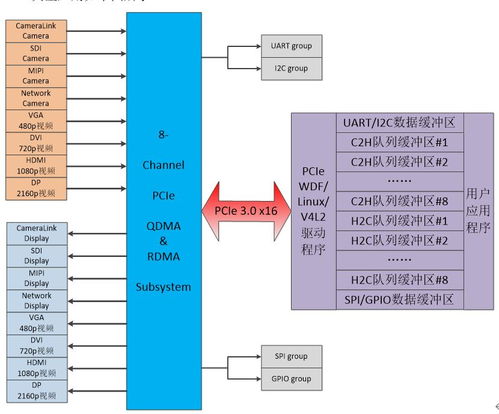 axpro 資深FPGA開(kāi)發(fā)工程師在電子技術(shù)論壇分享人工智能與可編程邏輯融合之路