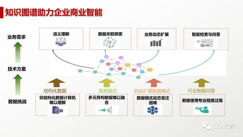 人工智能 概念解析、研究現(xiàn)狀、未來(lái)趨勢(shì)與基礎(chǔ)軟件開(kāi)發(fā)
